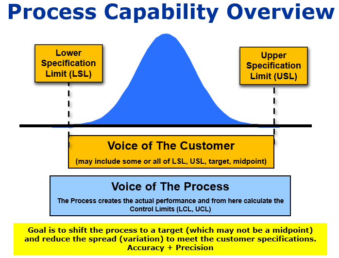 Process Capability Overview