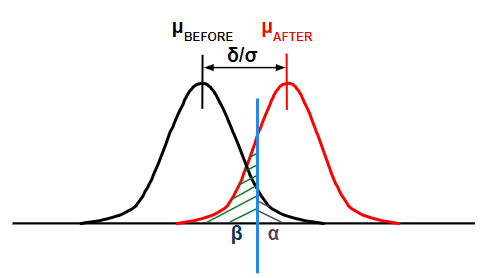 Calculate Sample Size Six Sigma