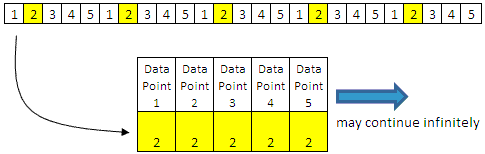 Sequential Sampling