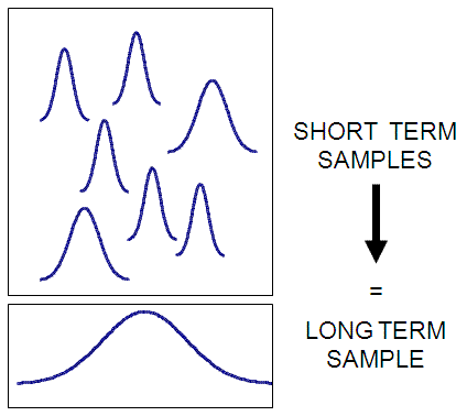 Term short term short vs What’s the