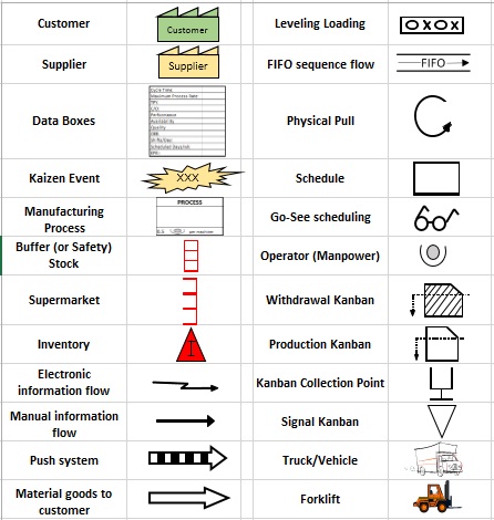 Value Stream Map Symbols