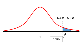 z-score