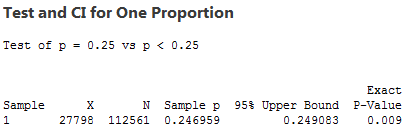 One Proportion Test in Minitab