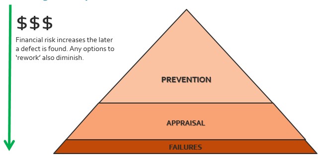 3 Degrees of Product Costs Ideal State