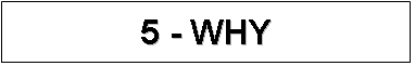 5-WHY root cause analysis tool