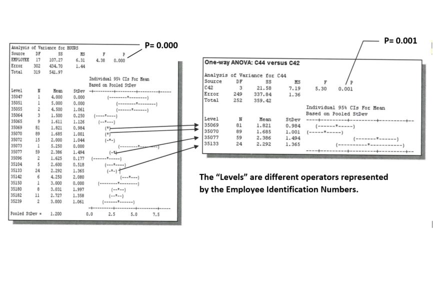 1 Way ANOVA Example 2