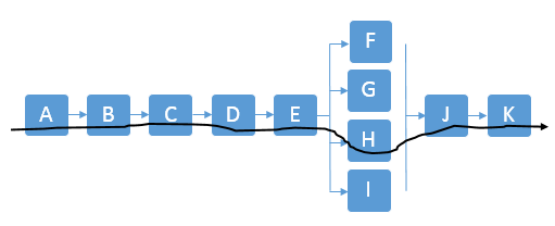 Activity Network Diagram