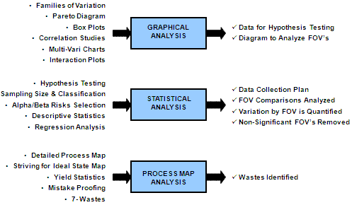 ANALYZE Roadmap