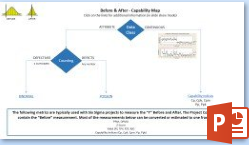 Before and After Measurement Roadmap