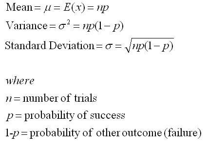 Binomial Distribution Central Tendencies