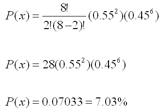 Example Two of applying the Binomial Distribution