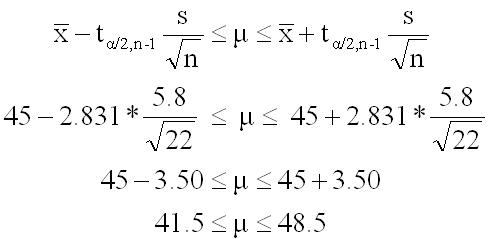 Example calculation of CI for the Mean