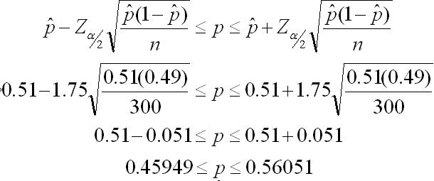 Confidence Interval calculation for Proportion