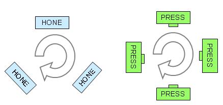 Cage Workcell - one person for one type of operation