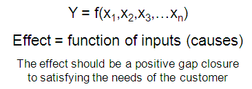 Y = f(x)