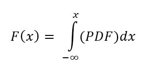 Cumulative Density Function