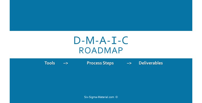 DMAIC Roadmap