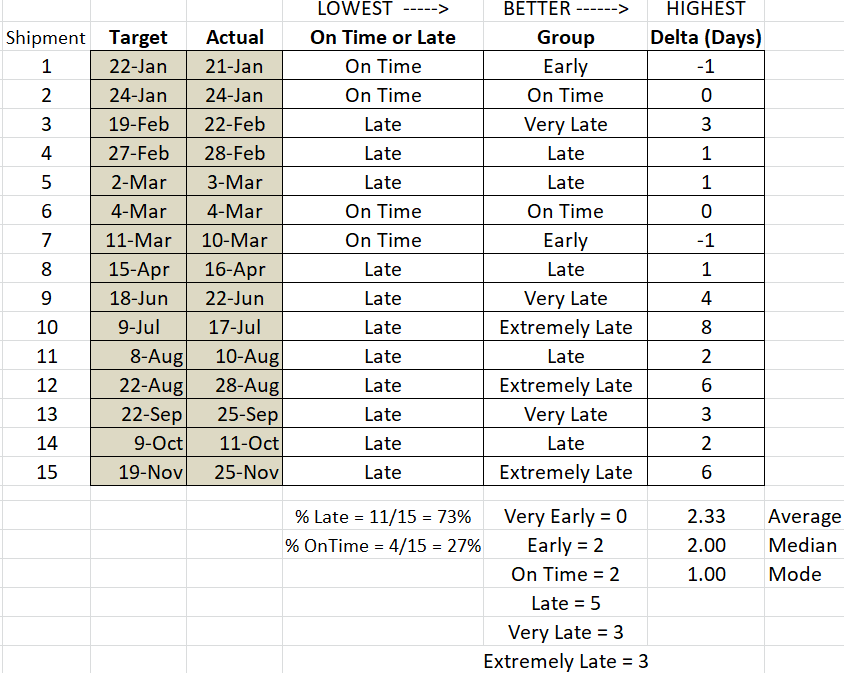 Illustration showing how the same data can be gathered to show various levels of information. The goal is to get the most informative data with a reasonable amount of resources.
