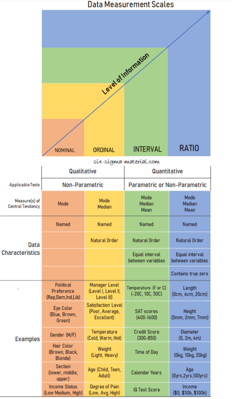 Nominal Scale Percentages and Metric Scale Means (With Standard