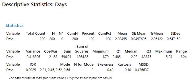 Descriptive Statistics in Minitab