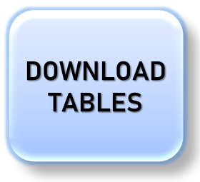 Download Statistics Table at sixsigmamaterial.com
