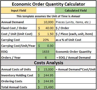 EOQ Calculator