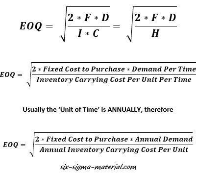 EOQ, Economic Order Quantity, ELS, Economic Lot Size