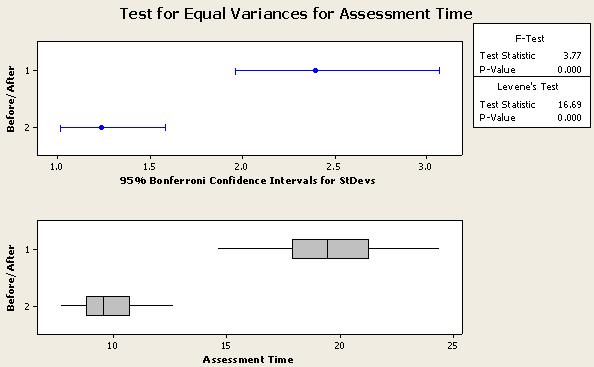 Test for Equal Variances