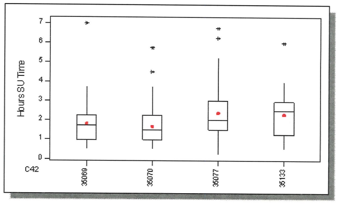 Box Plot Example