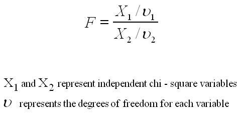 F-distribution