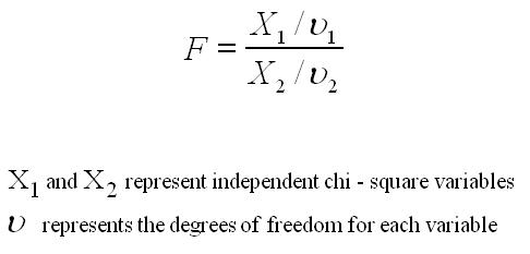 F distribution calculator deals