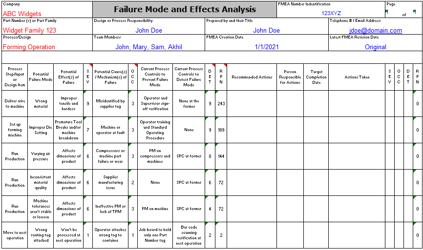 Example of a FMEA