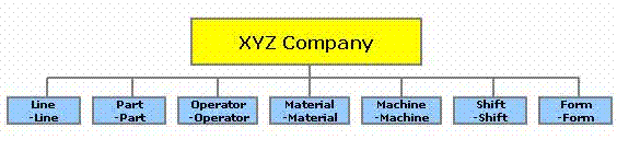 Families of Variation