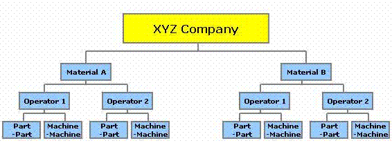 Families of Variation 2