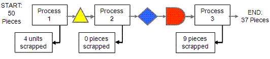 Final Yield Calculation