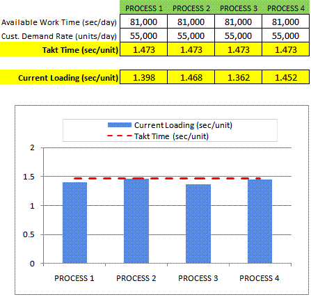 Final Result of Workcell Line Balancing