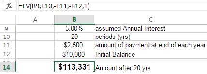 Calculating the Future Value of Money in Excel (start of period)