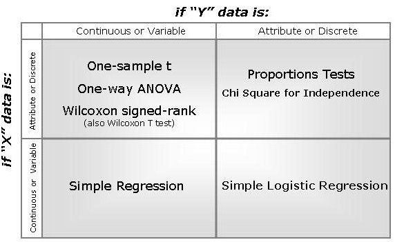 Hypothesis Test Matrix 1 Y and 1 X