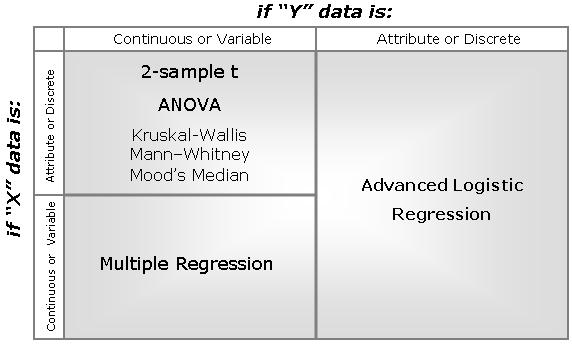 Hypothesis Testing Visual Aid