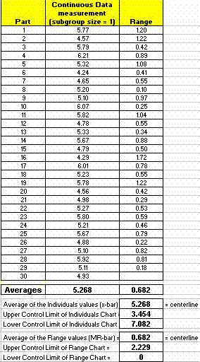 I-MR charting data