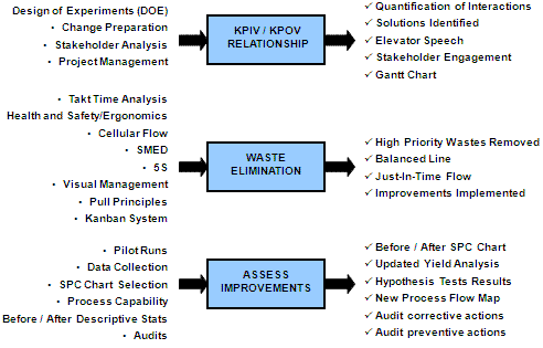 IMPROVE Roadmap