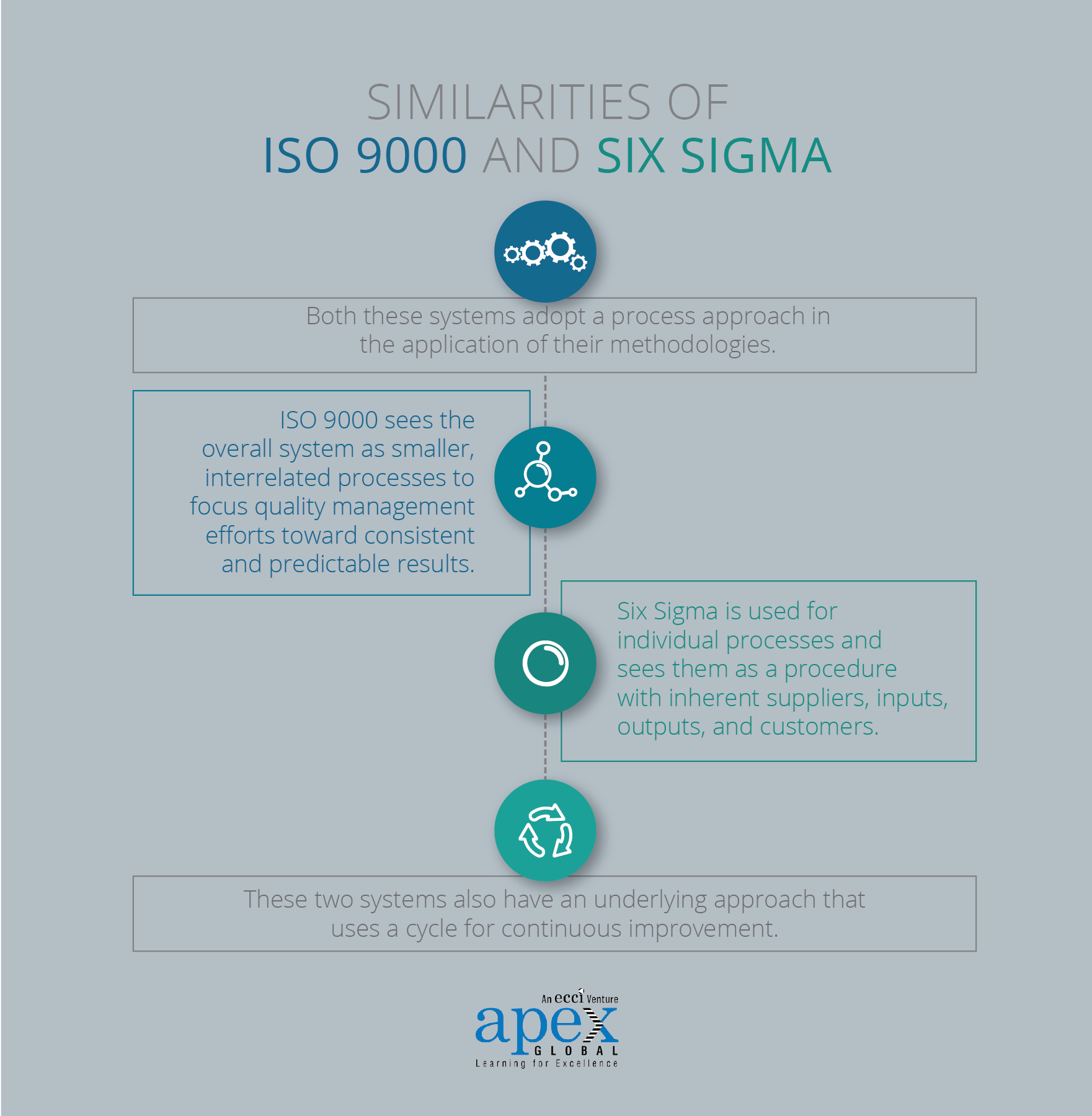 ISO 9000. Six Sigma methodology. ISO инфографика. Sigma ISO.