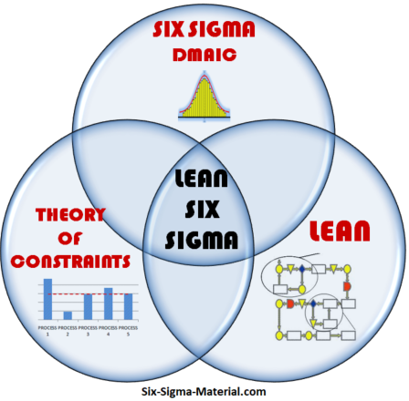 Useful Lean Manufacturing Tools - Planview