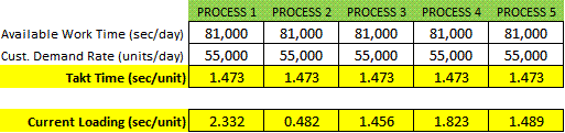 Line Balancing