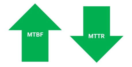 The goal of a predictive maintenance program is to increase OEE. The can be done by increasing the MTBF and reducing the MTTR.