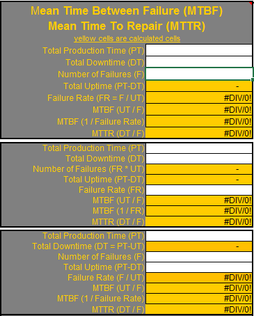 MTTR and MTBF Calculator