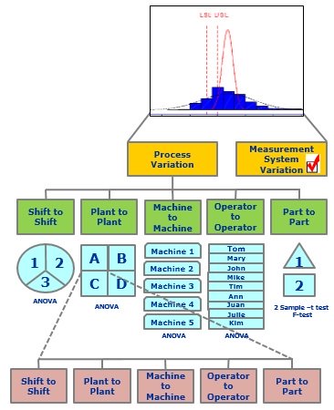 Multi-Vari Analysis