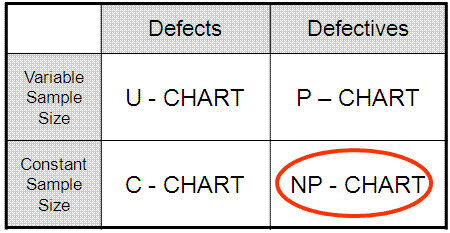 Attribute Chart Selection Table