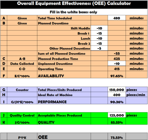 OEE Calculator