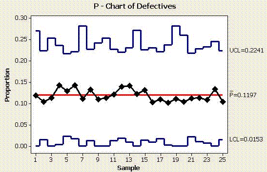 P-Chart